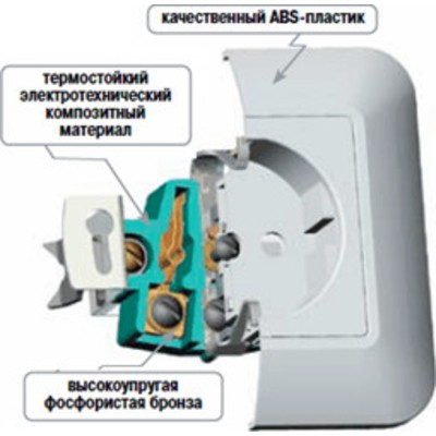 Розетка 2 мест. с.у. с з/к RS16-007-B с защитн шторками ПРИМА белый  Schneider Electric