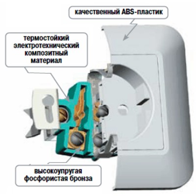 Розетка 2 мест.о.у. с з/к. RA16-757I-7I с защ шторк ПРИМА сосна Schneider Electric