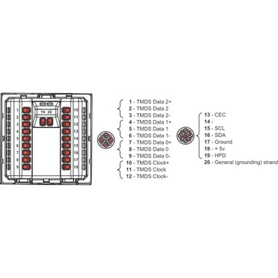 Схема подключения hdmi розетки